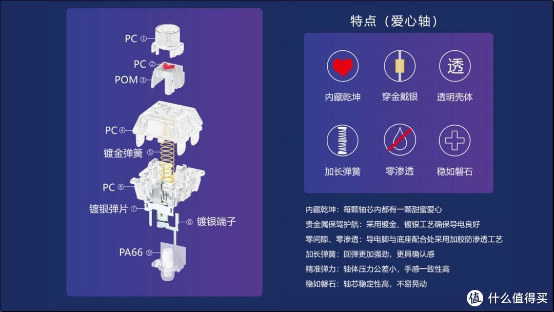 千变万化，内藏乾坤，TTC乐高式机械轴--爱心轴体验分享