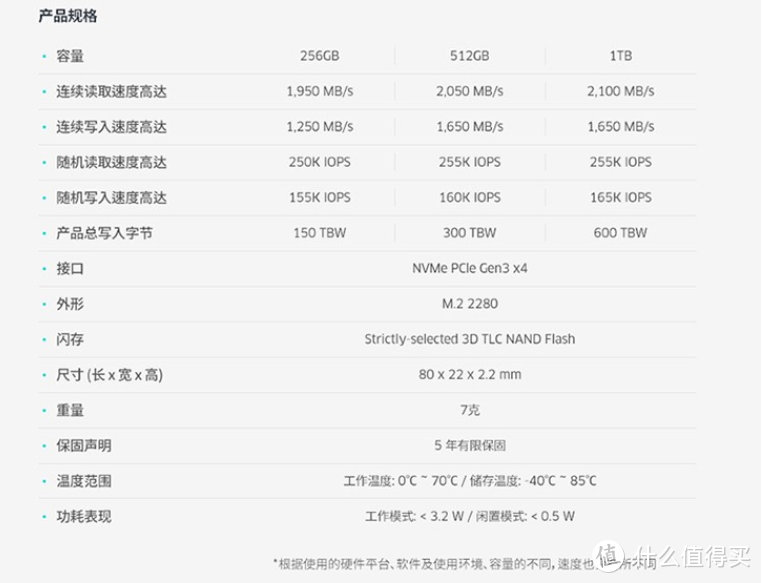 亲民大容量M.2 SSD：科赋（KLEVV）CRAS C710