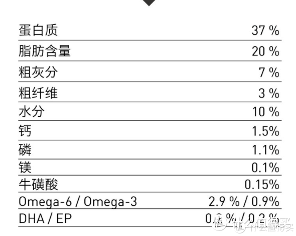 十款适口性好的猫粮推荐， 九月篇， 1分钱1.5kg装试吃高端粮购买攻略