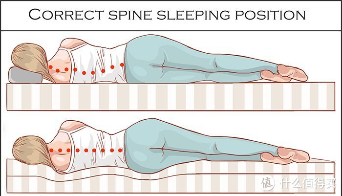 一文看懂！内行人告诉你网购芝华仕床垫怎么选才对