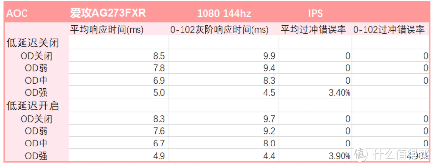 AOC 爱攻AG273FXR 粉色显示器简评（本文很水）