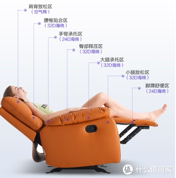 用零花钱给自己圈一片私人领域，千元可入手的芝华仕头等舱单人沙发。