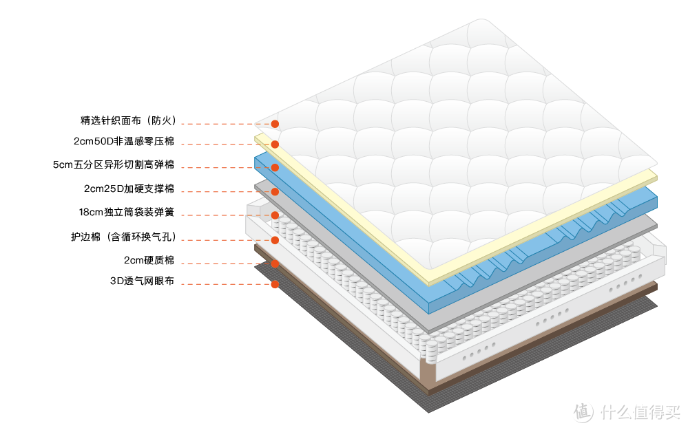 一文看懂！内行人告诉你网购芝华仕床垫怎么选才对