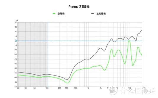 无感降噪，时尚由我！Pamu Z1真无线降噪耳机测评！