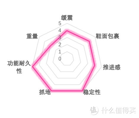 2021会是跑鞋百家争鸣的元年吗？各大品牌年中跑鞋小盘点