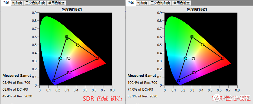 SDR色域校准后，满足709色域的100%覆盖，六色和白色皆能达标。