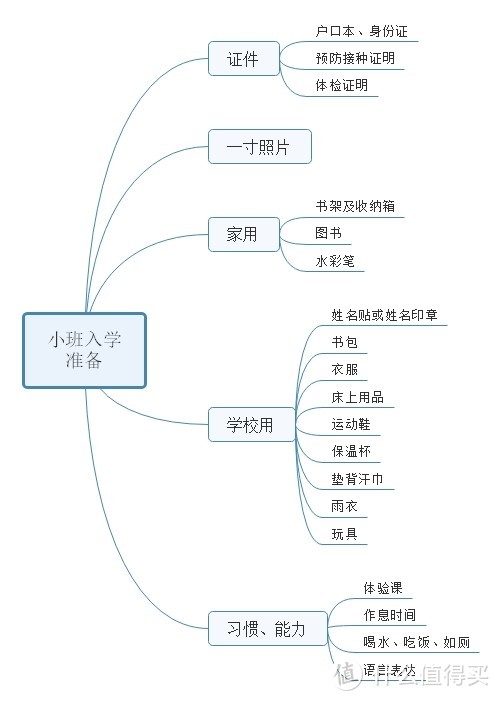 幼儿园必备好物与新生注意事项分享