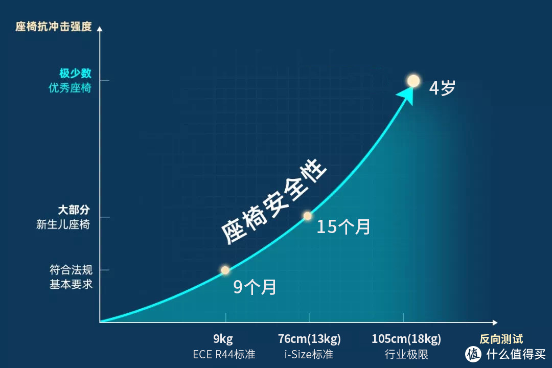 行业首款全阶段i-Size安全座椅，欧颂（HERO）探索号实测：附安全座椅干货建议