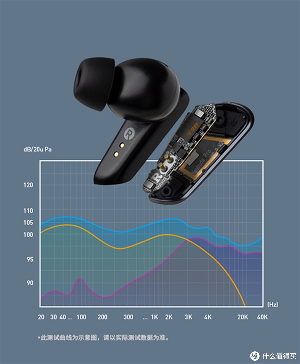 漫步者NeoBuds Pro 真无线圈铁降噪耳机呈现全音域高保真之美
