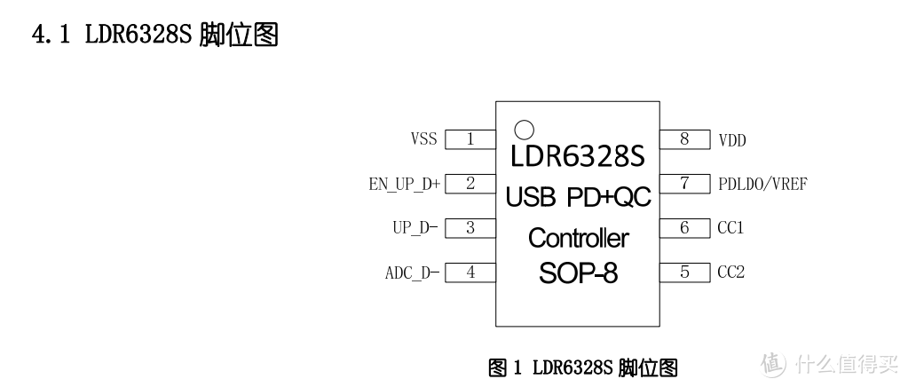 乐得瑞LDR6328S PD诱骗协议芯片，单芯片支持取电5V~20V输出！