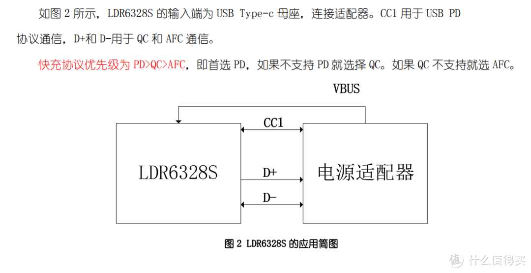 乐得瑞LDR6328S PD诱骗协议芯片，单芯片支持取电5V~20V输出！