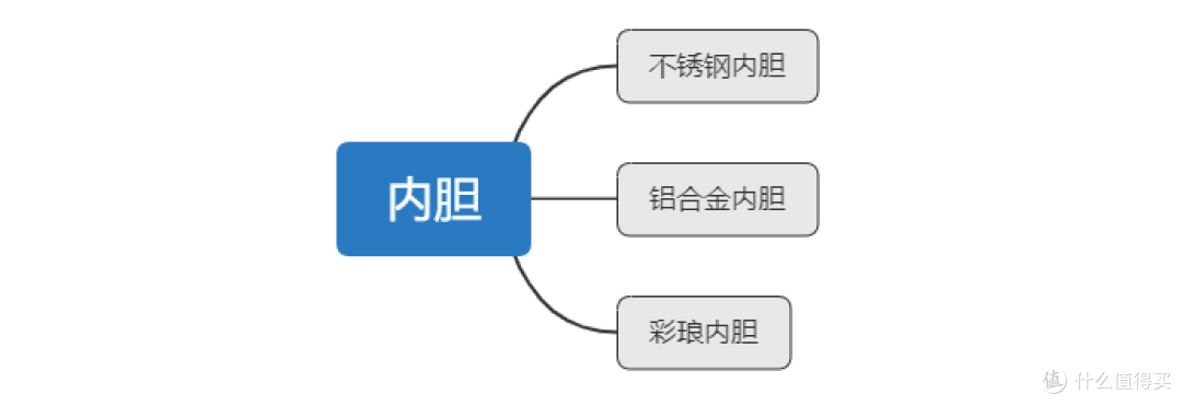 远离选购困难,电压力锅该怎么选,电压力锅什么牌子好,美的电压力锅推荐