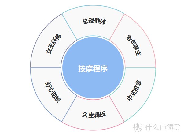 选对按摩椅，生活更安逸！5K字干货告诉你天天在家大保健是种什么体验