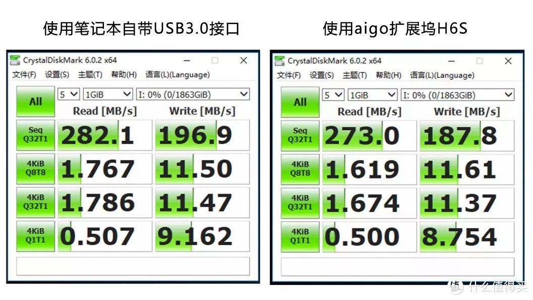 USB接口不够用？ aigo扩展坞H6S：高颜值、接口扩展、传输更快速