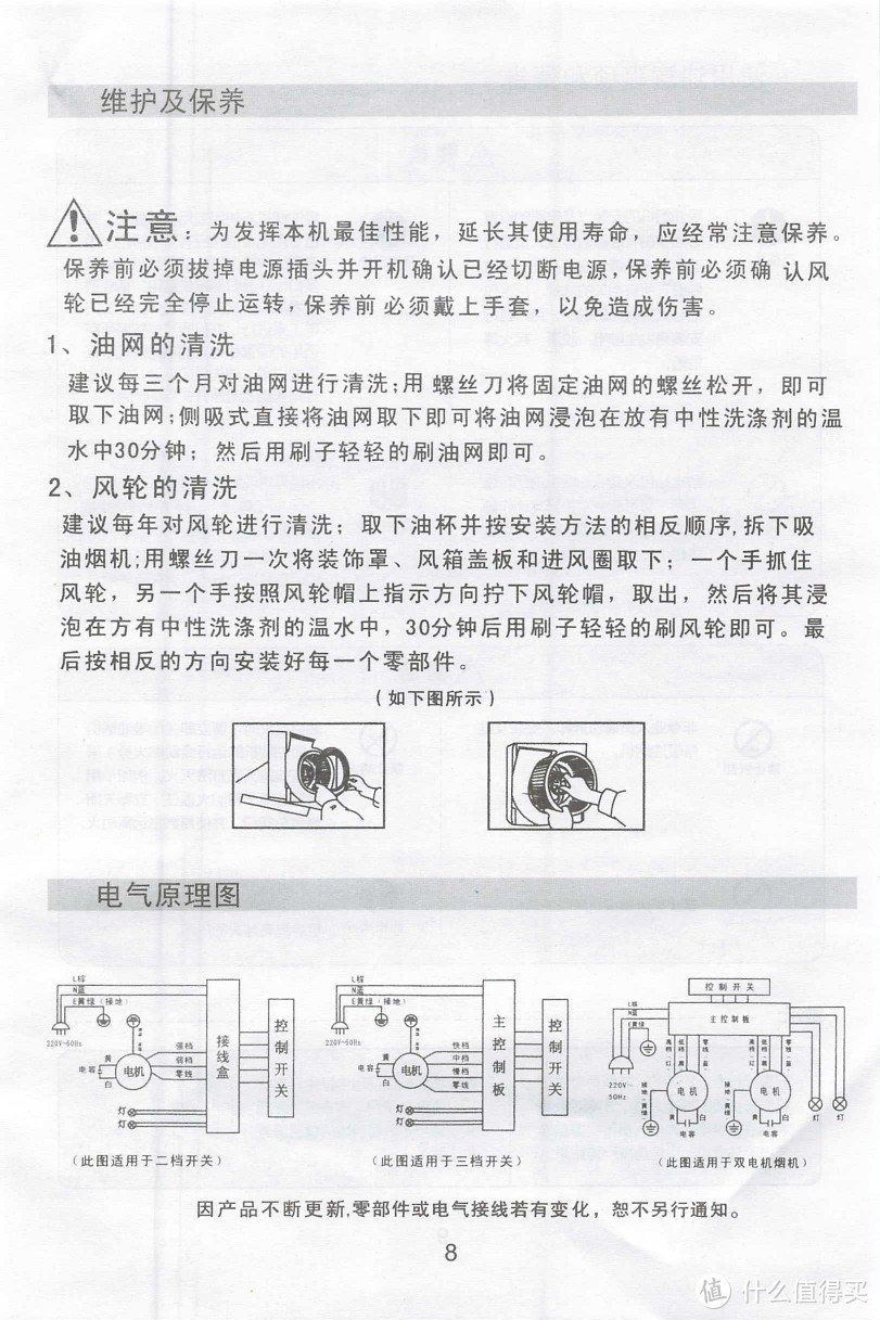 家用抽油烟机的购买策略：就是买了就扔（千万不要去清洗）