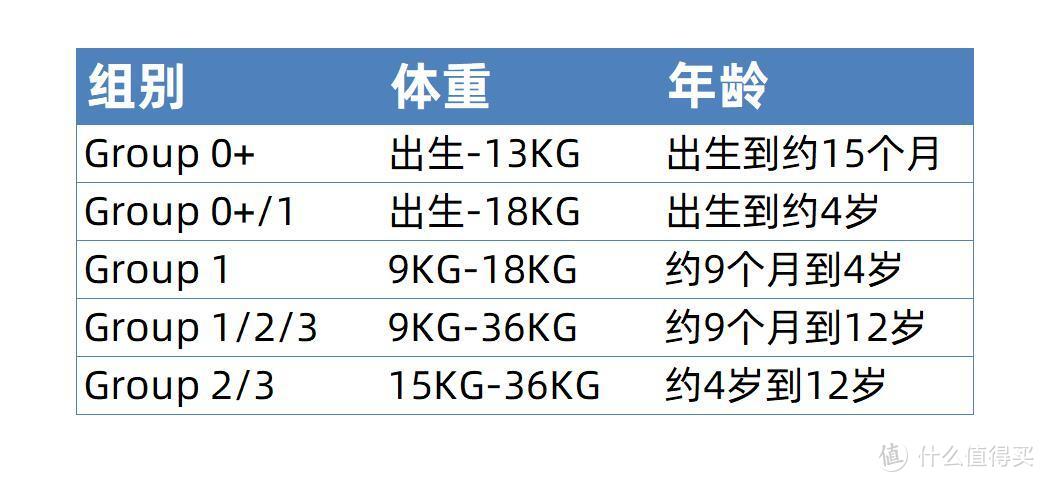 安全出行，勿忘儿童安全座椅，你选得对吗？巧儿宜 i-Spin360R 陀螺勇士pro体验分享