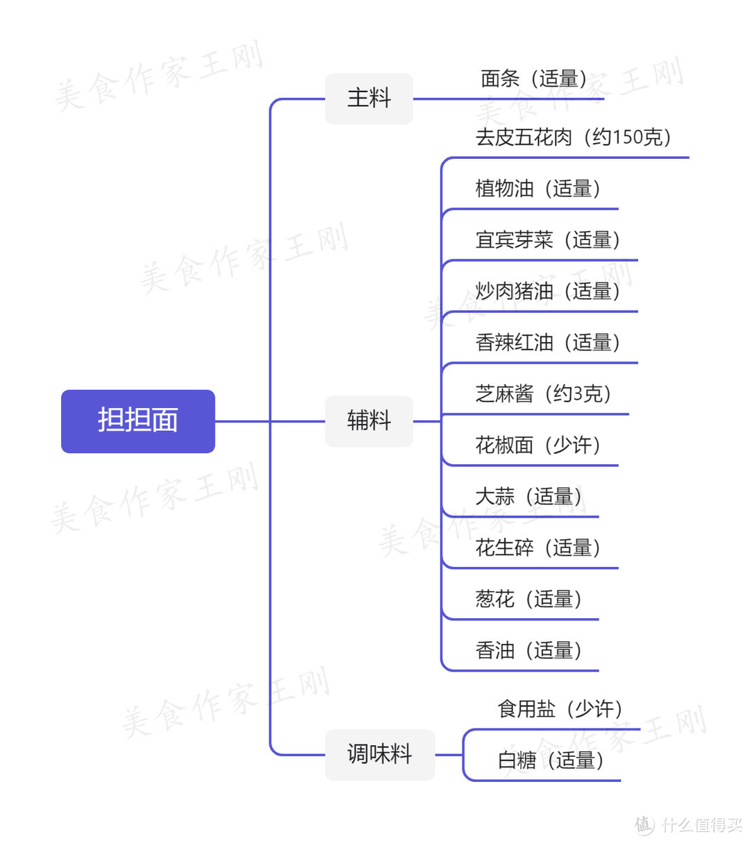 厨师长教你：四川“担担面”的家常做法，麻辣鲜香，爽滑劲道