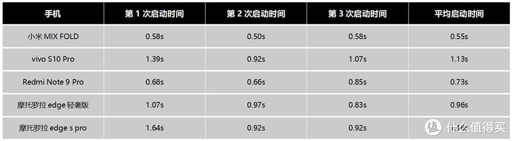 同样是同型号的一亿像素镜头，不同的处理器对使用有影响吗？