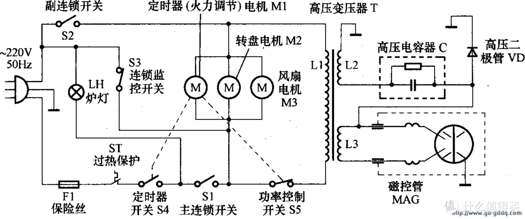 美的微波炉EM720KG1维修