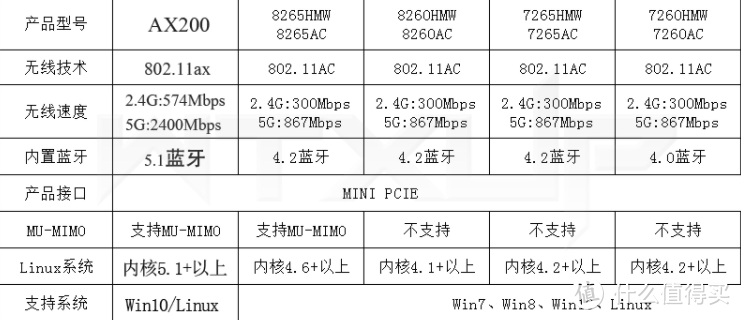 比对