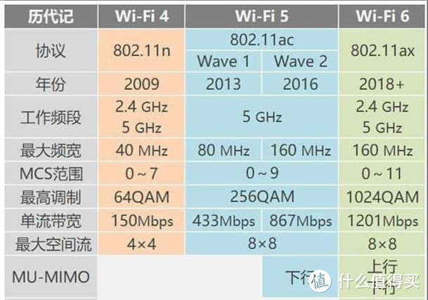 8年老笔记本升级千兆无线网卡