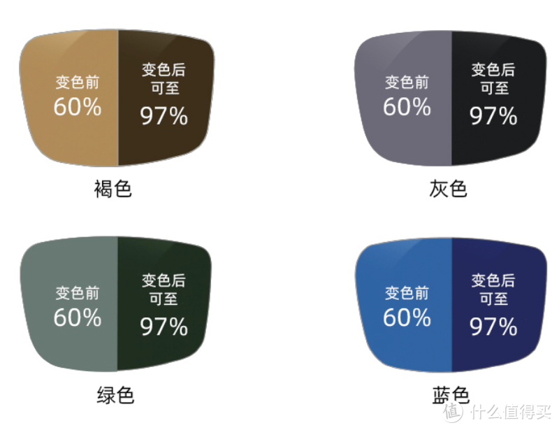 科普向！网上配镜攻略分享！蔡司入门到高端眼镜片分类全解析（建议收藏！）