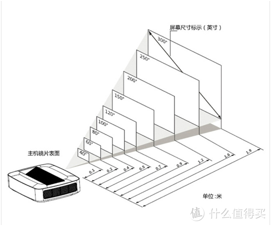 激光投影仪家庭选购心得，一起来看峰米R1的实测表现