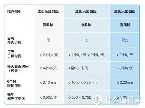 科普向！网上配镜攻略分享！蔡司入门到高端眼镜片分类全解析（建议收藏！）