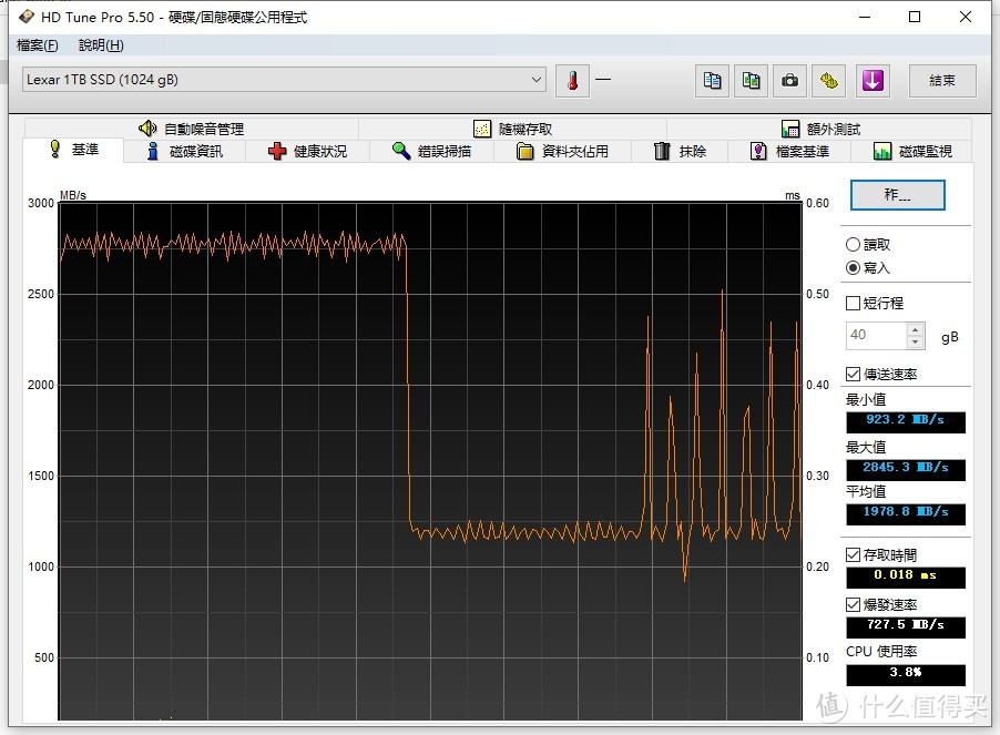 读写7400MB/s和5800MB/s——雷克沙NM800 1TB固态硬盘入手详测