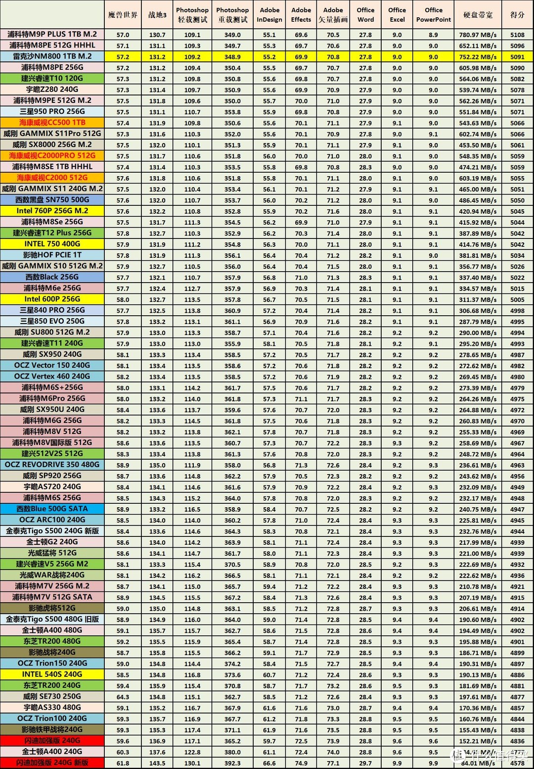 读写7400MB/s和5800MB/s——雷克沙NM800 1TB固态硬盘入手详测