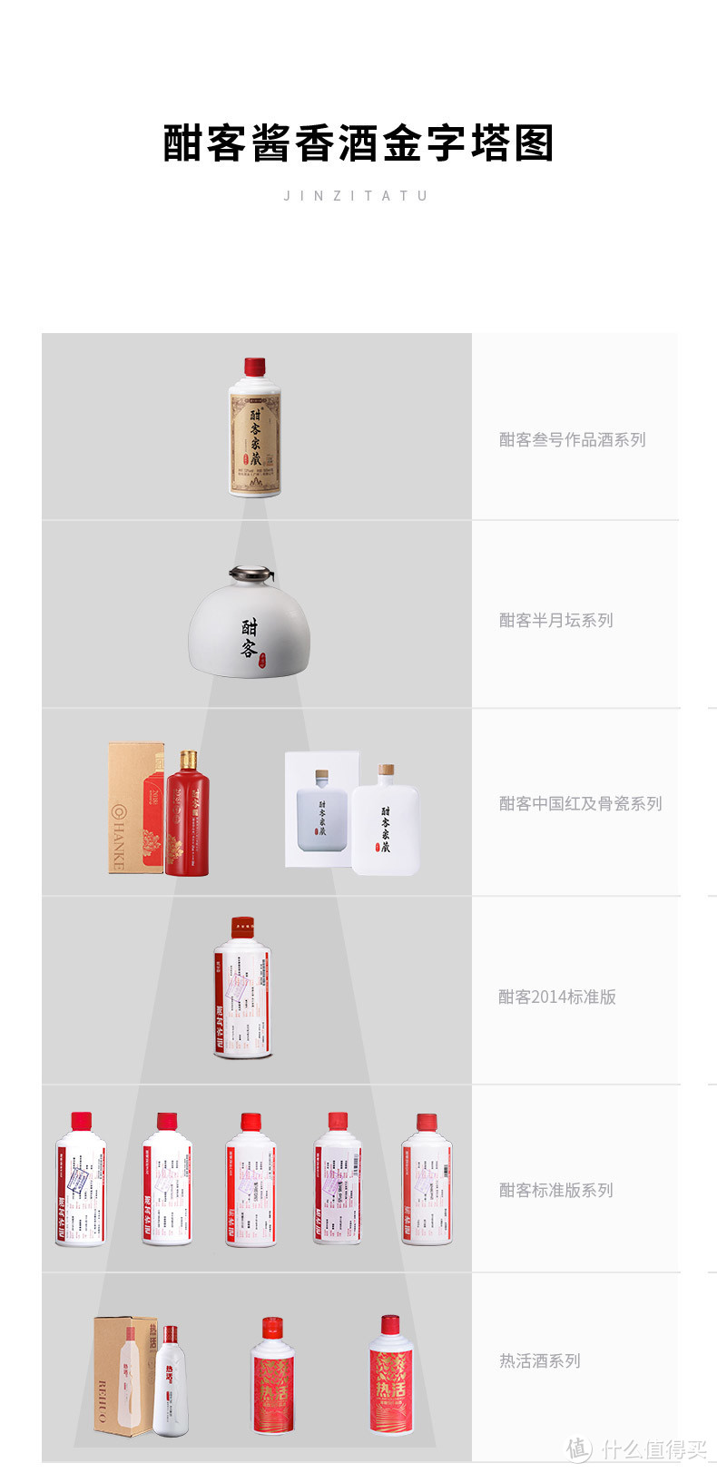 酣客产品金字塔图