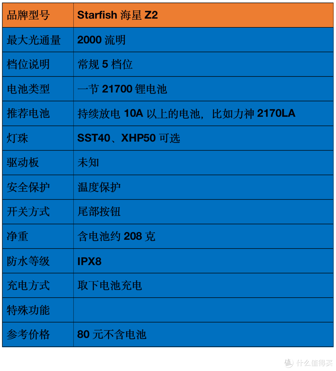 盘点我的高性价比强光手电筒