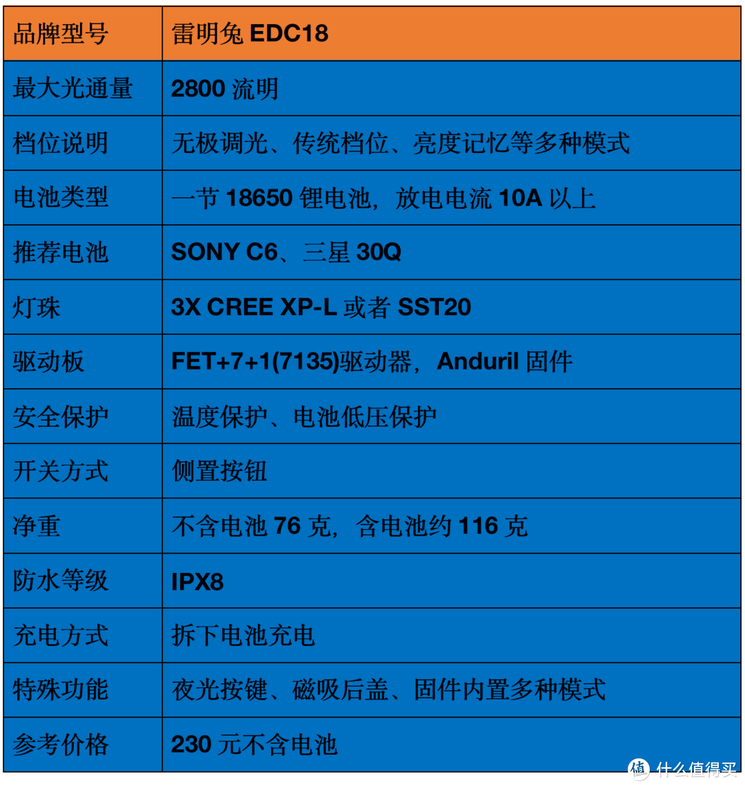 盘点我的高性价比强光手电筒