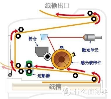 打印一页成本至1分钱！超适合家庭使用的米家喷墨式打印机！