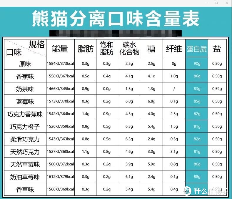 不到200快的myprotein分离乳清真是香