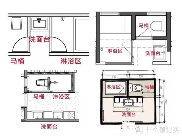 常见的三分离布局图