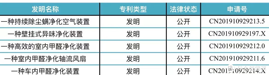 深耕除甲醛方法