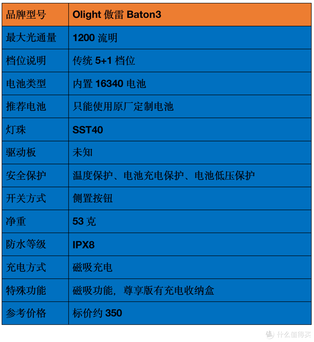 盘点我的高性价比强光手电筒