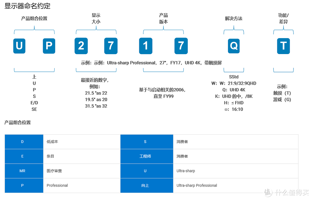 打工人的临时办公桌面1.0