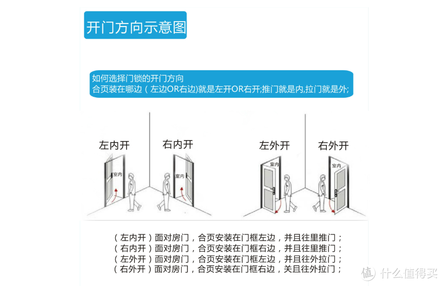 智能门锁怎么选？干货分享，不知道这几点用了反而更麻烦！（附好用的智能门锁推荐）