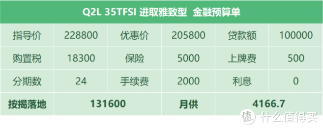 Q2L中期改款：新老交替优惠相差2万，最大卖点竟是四个圈