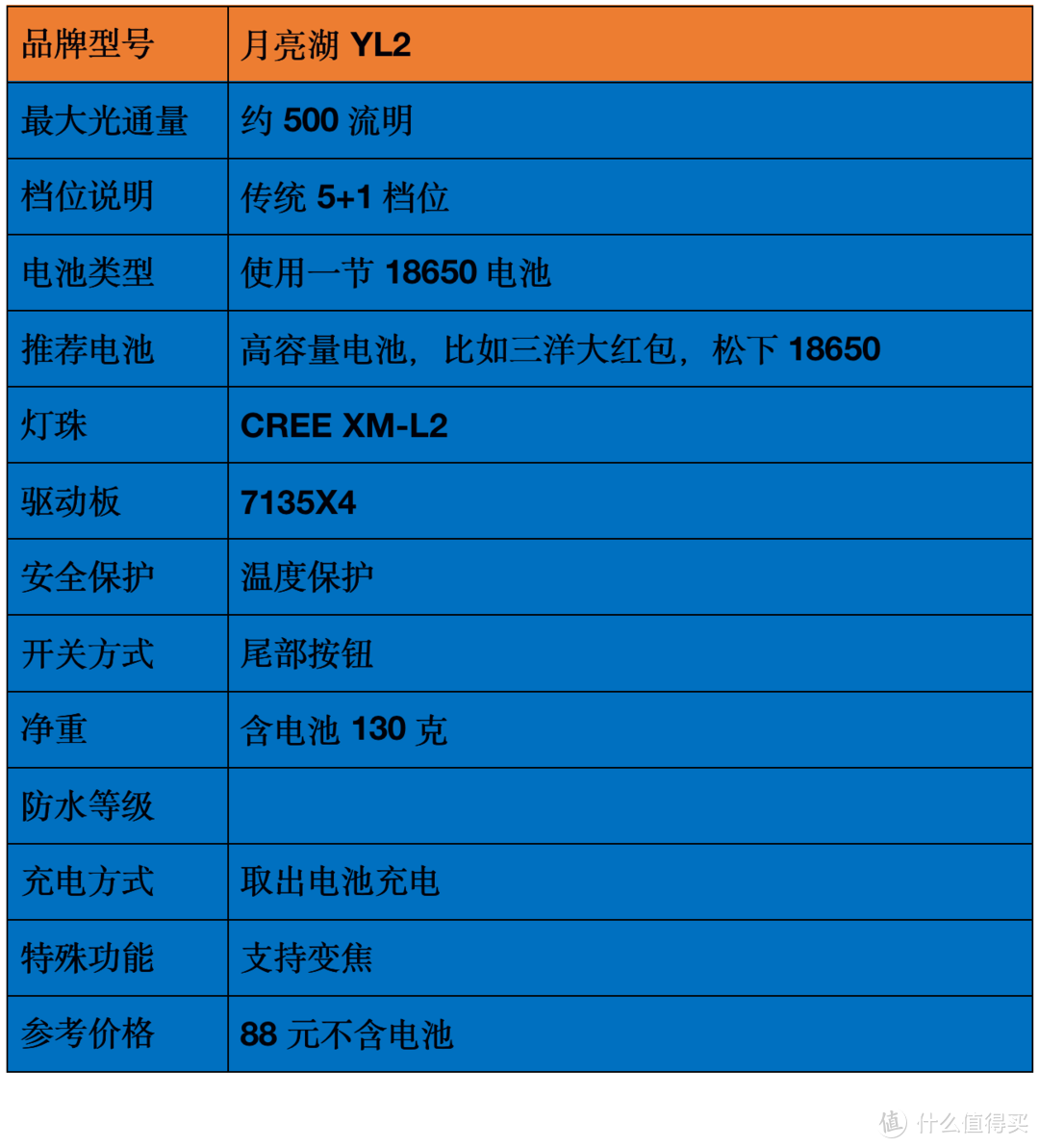 盘点我的高性价比强光手电筒