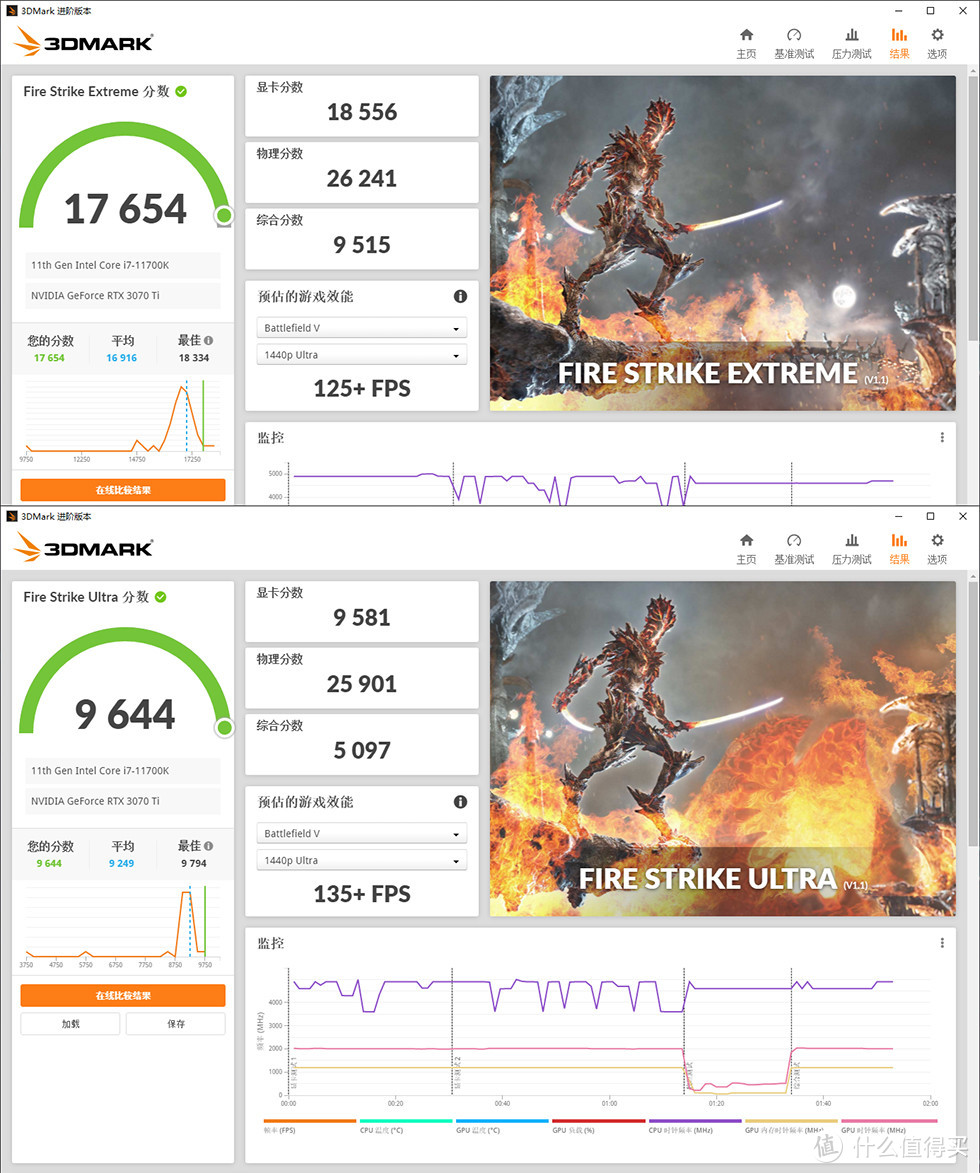 11700K+Z590+RTX 3070TI HOF PRO+乔思伯UMX6装机分享