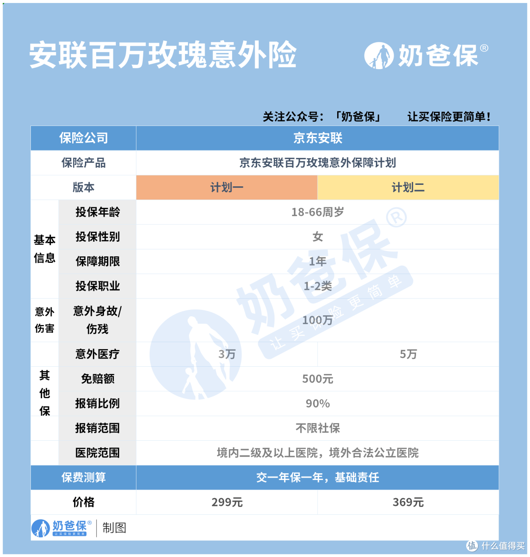 安联百万玫瑰优缺点分析 能保障什么 保险 什么值得买