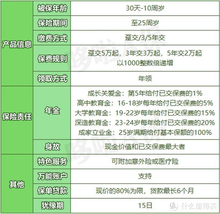 孩子读大学每年领5万？这3款教育金，真实收益有多少？