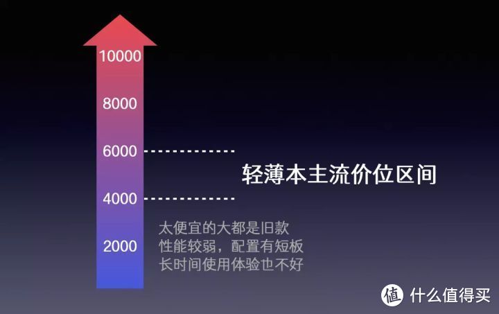 2021年9月开学季笔记本、手机、平板三合一购买指南