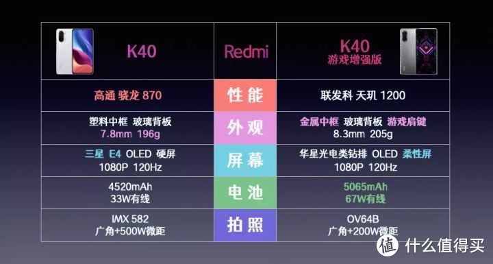 2021年9月开学季笔记本、手机、平板三合一购买指南