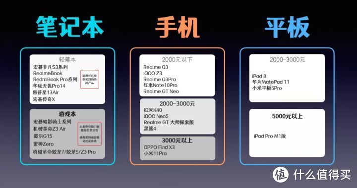 2021年9月开学季笔记本、手机、平板三合一购买指南