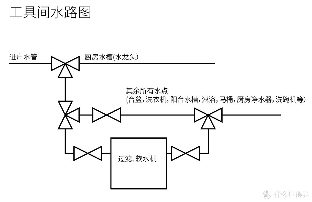 入手万千大神推荐的全屋净水神器——滨特尔大蓝瓶升级款大白瓶