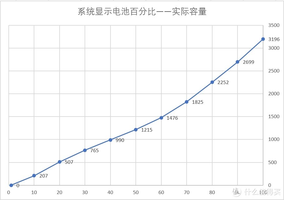 有什么办法让手机电池更耐用？